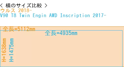 #ウルス 2018- + V90 T8 Twin Engin AWD Inscription 2017-